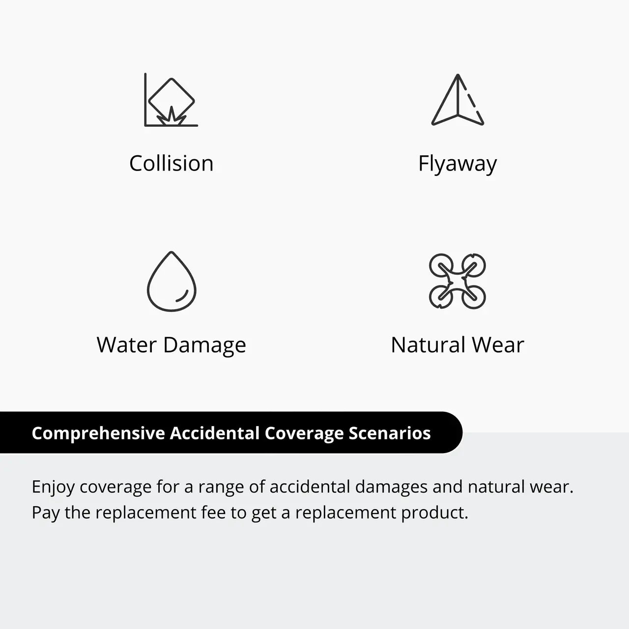 Diagram of comprehensive accidental coverage scenarios including collision, flyaway, water damage, and natural wear on a white background.