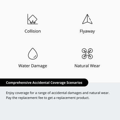 Diagram of comprehensive accidental coverage scenarios including collision, flyaway, water damage, and natural wear on a white background.