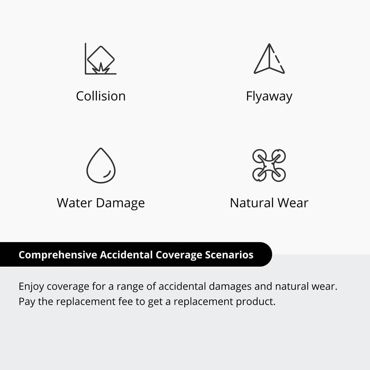 Diagram of comprehensive accidental coverage scenarios including collision, flyaway, water damage, and natural wear on a white background.